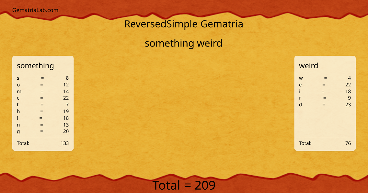 something weird in reversedSimple Gematria